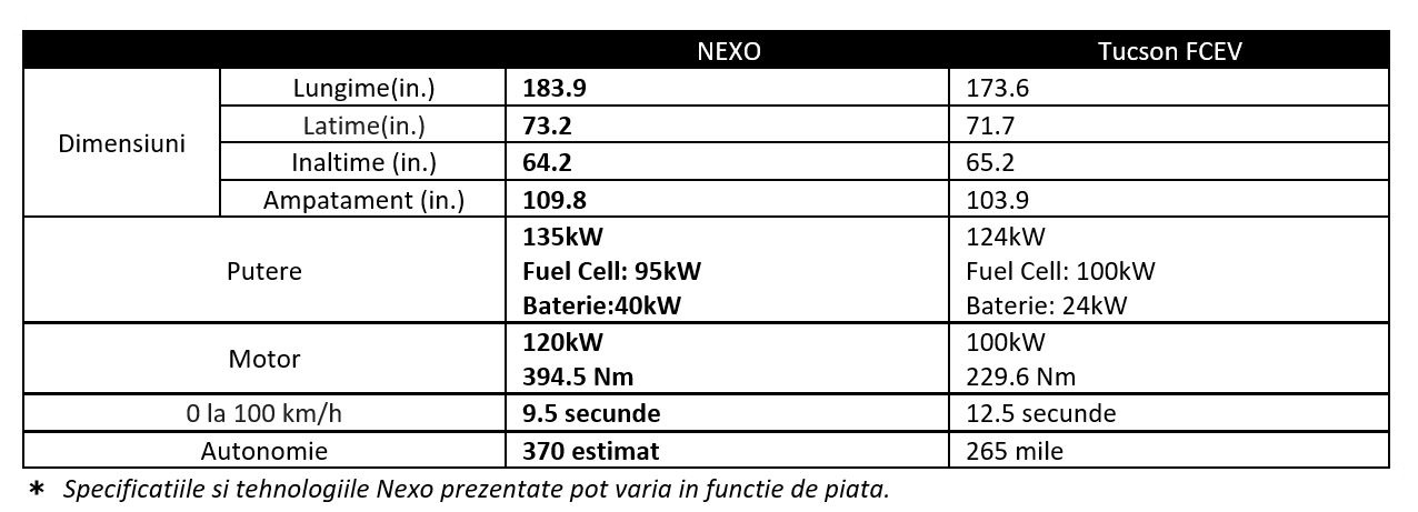 nexo